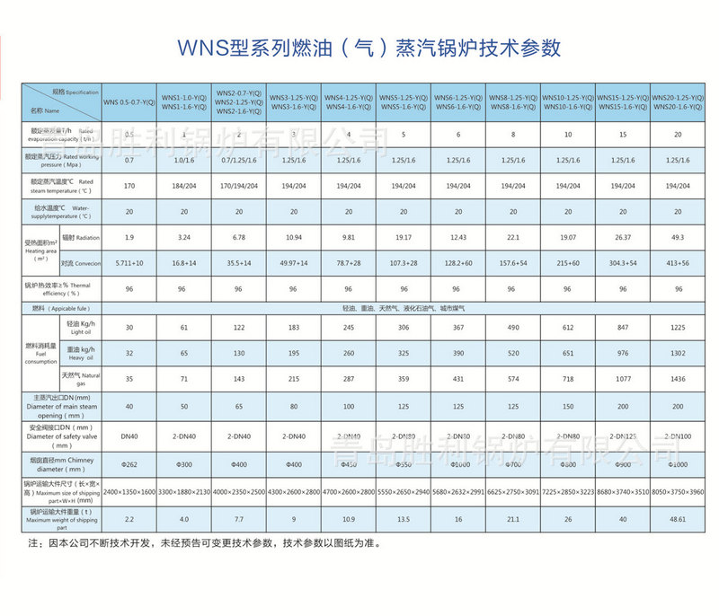 WNS蒸汽參數(shù)