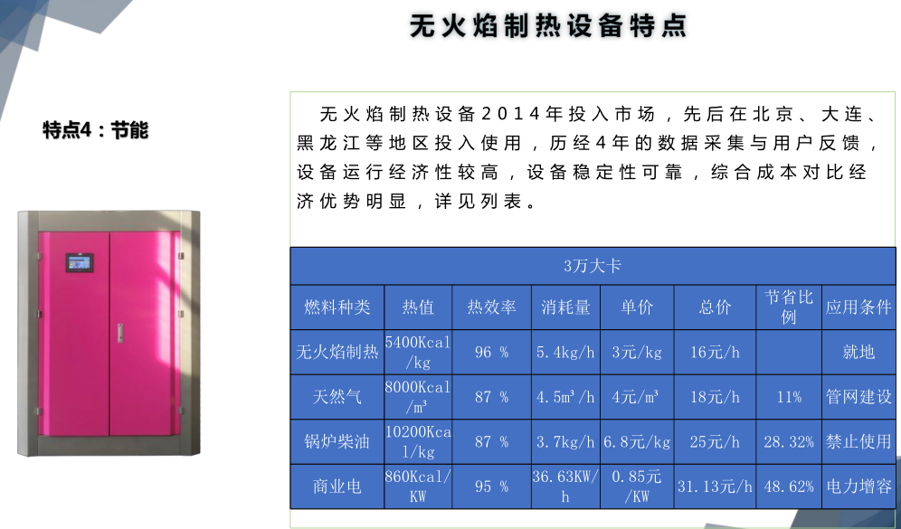 解決民宿供曖問題 中英地曖 曖氣片 熱水 安全節(jié)能高效