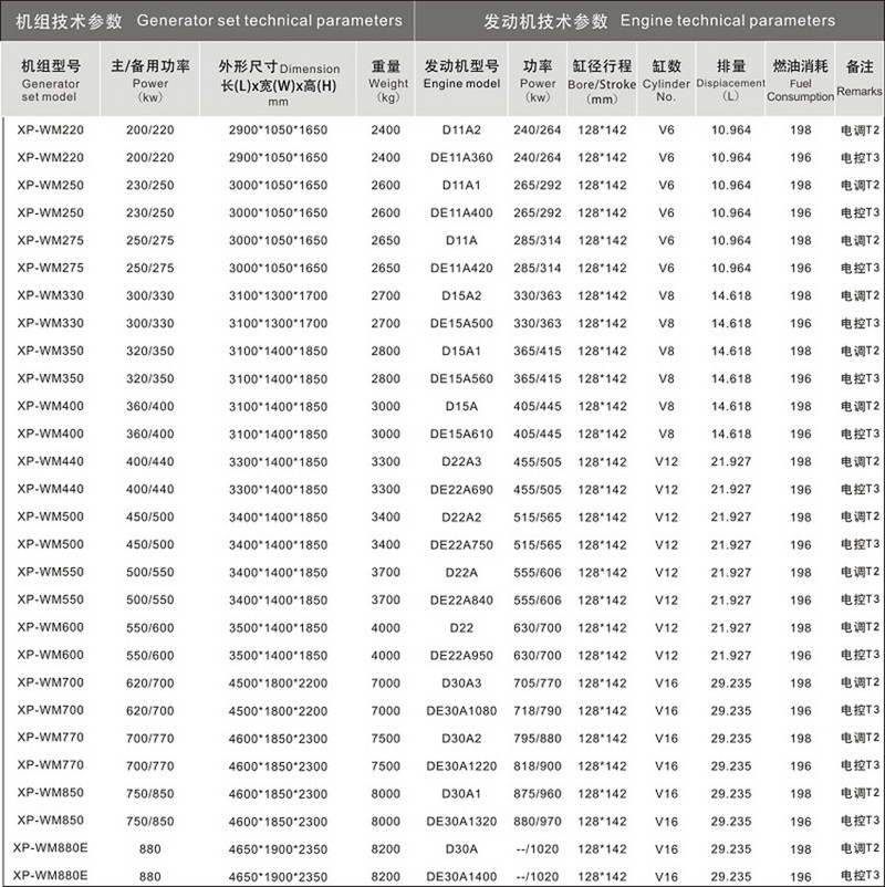 威曼動力發(fā)電機組型號技術(shù)參數(shù)