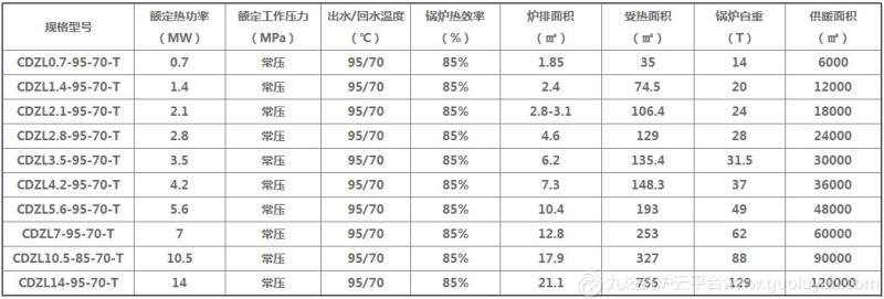 4噸燃煤燃柴生物質(zhì)蒸汽熱水鍋爐價格