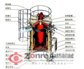 江蘇 江蘇中熱機(jī)械設(shè)備有限公司 電加熱器燃油燃?xì)忮仩t