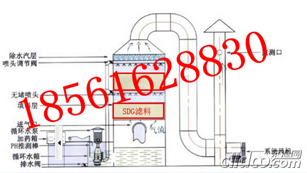 遼寧鐵嶺SDG復合吸附劑治理酸廢氣凈化器