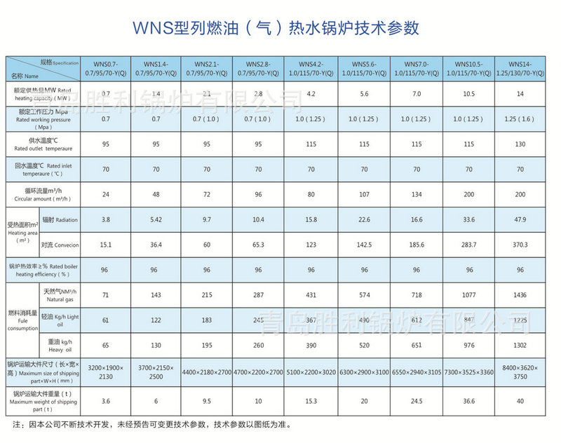 WNS熱水參數(shù)