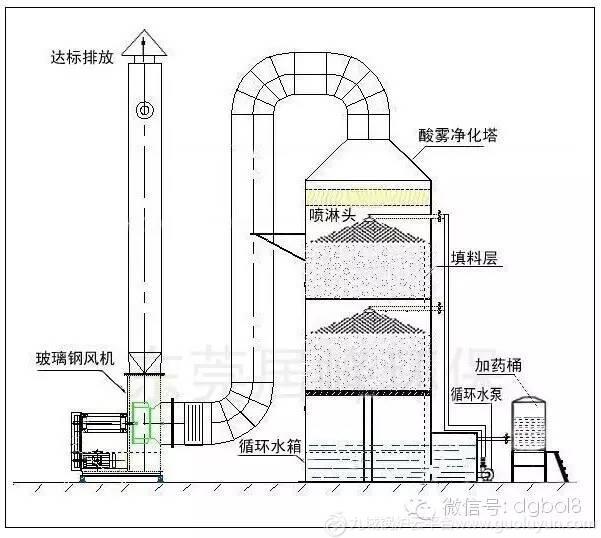 新鄉(xiāng)市噴漆廢氣處理,油漆漆霧回收處理設備