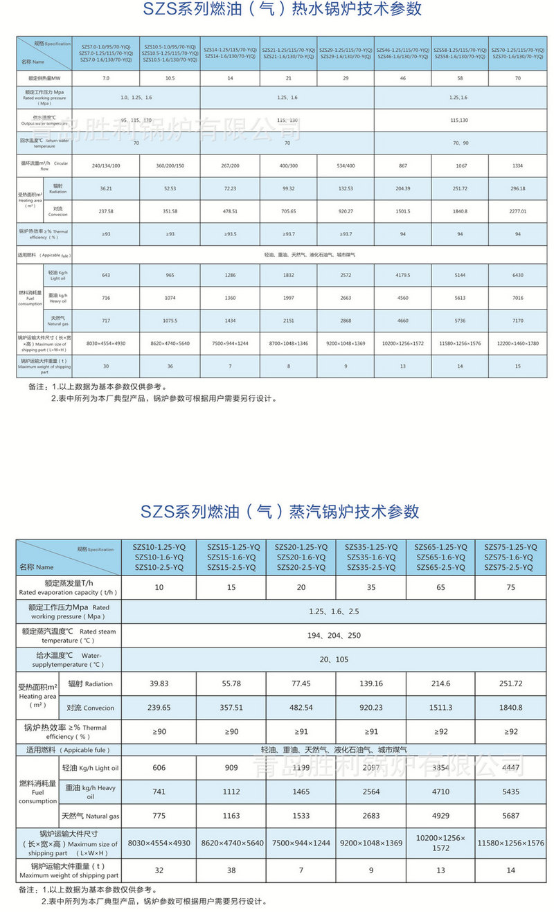 SZS參數(shù)表