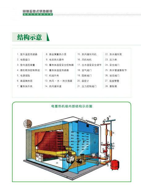 三野科技小型電儲能蓄熱鍋爐100kw 廠家直銷儲能電鍋爐