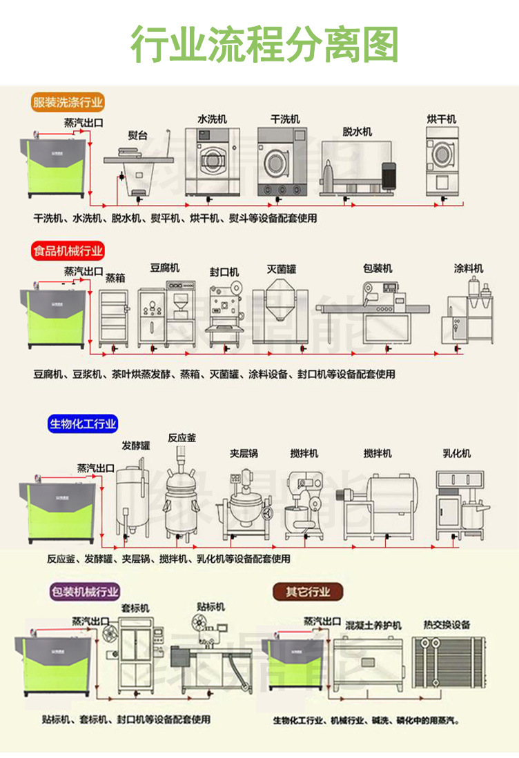 (綠)300kg燃油燃氣蒸汽發(fā)生器詳情頁（綠鼎能源）2017