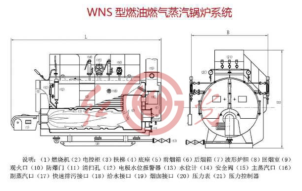 WNS型燃油燃氣鍋爐