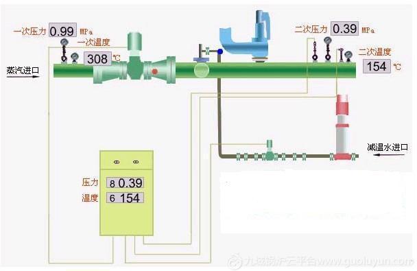 分體式減溫減壓器、廣東減溫減壓裝置