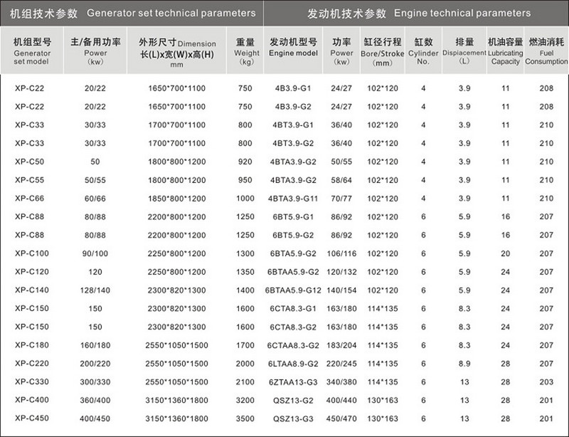 東風康明斯發(fā)電機組技術參數