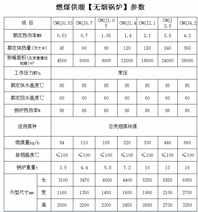 無煙型燃煤鍋爐參數(shù)3000以上