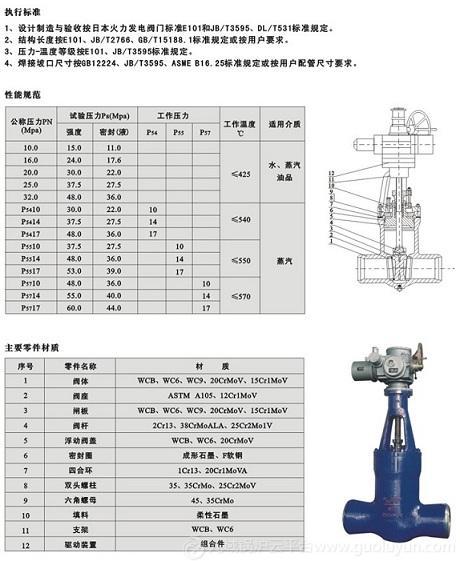 電站閘閥、Z962Y-P54電動閥、廣東電站閥門