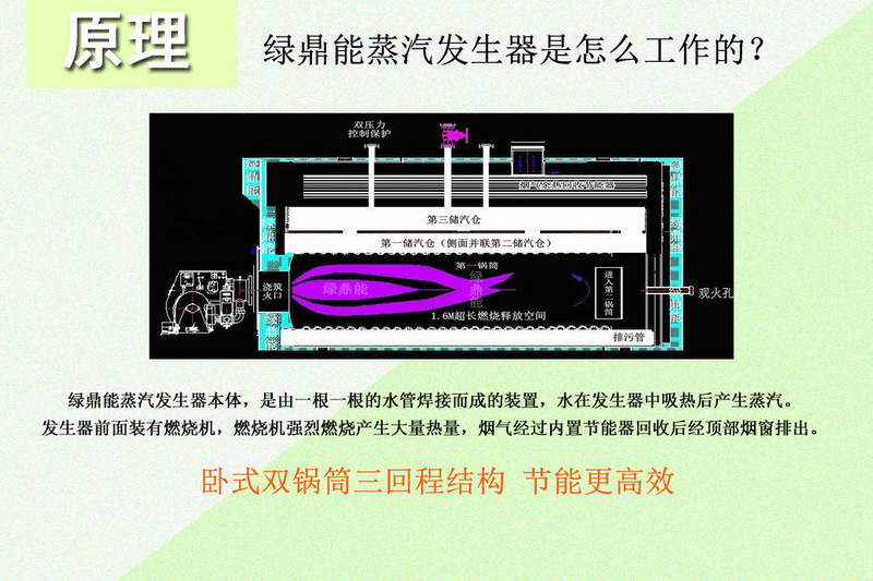 300KG燃?xì)庠? width=