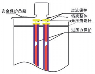 過壓保護(hù)裝置